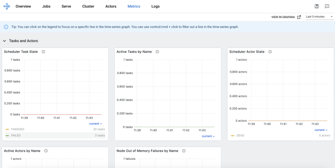 metrics