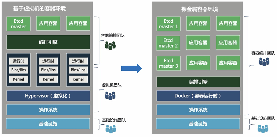 vm-based
