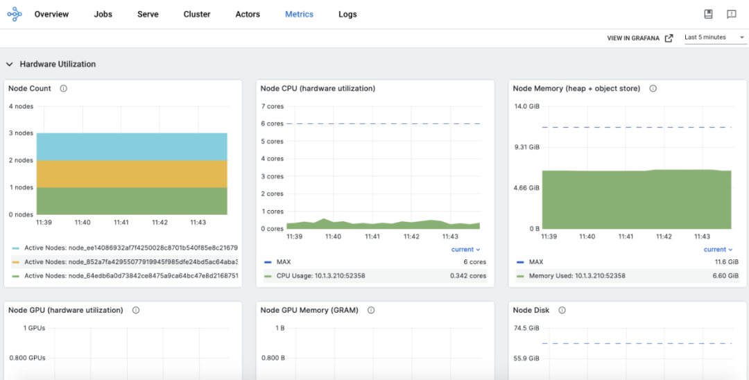 metrics