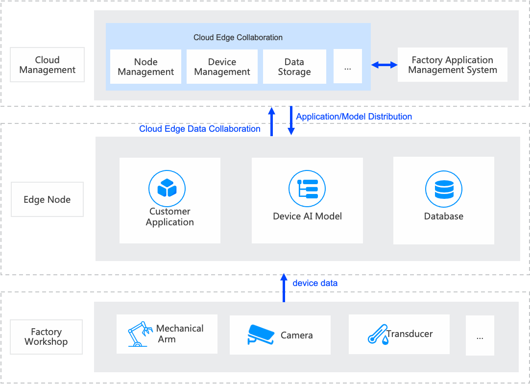 use case