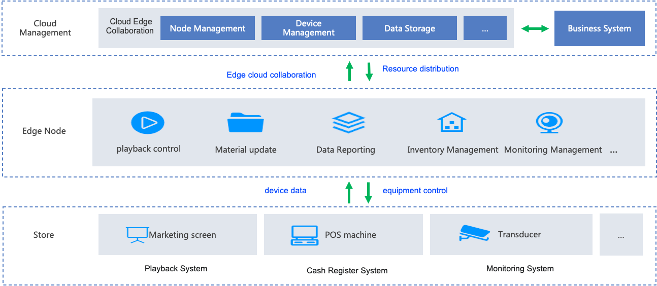 use case
