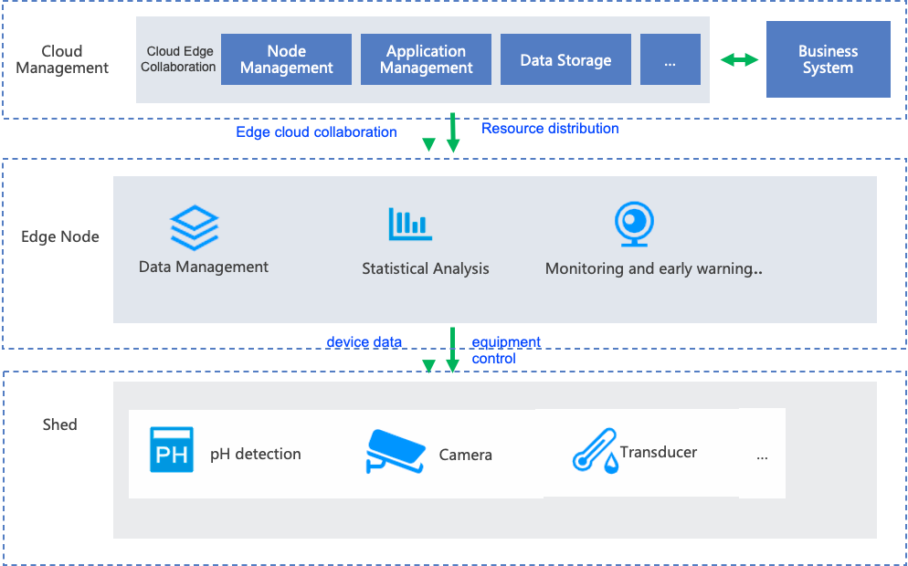 use case