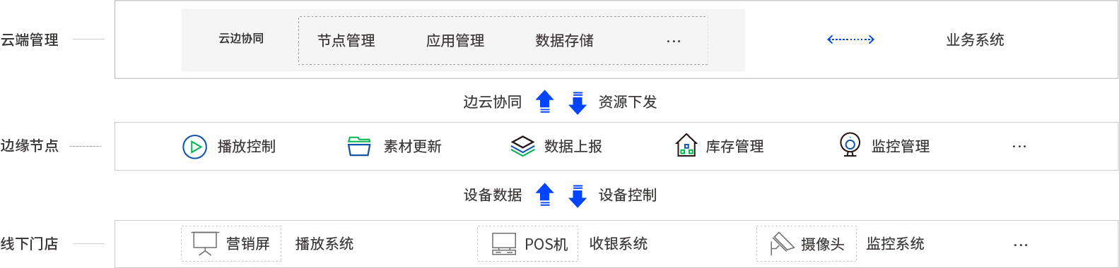 use case