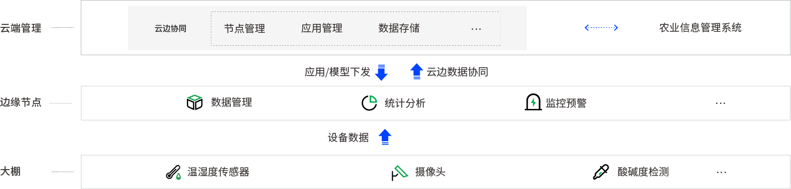 use case