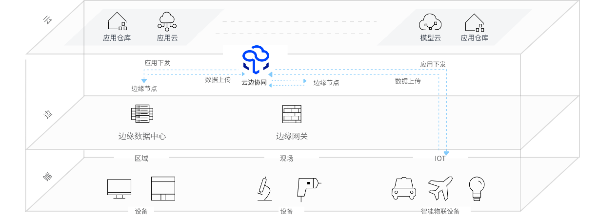 边缘地位